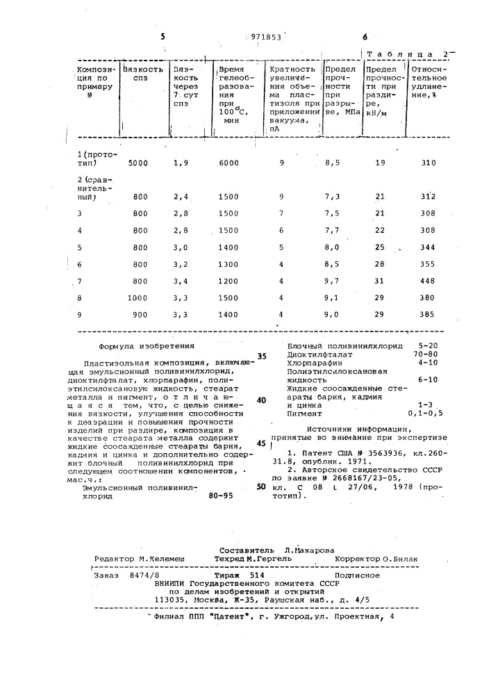 Пластизольная композиция (патент 971853)