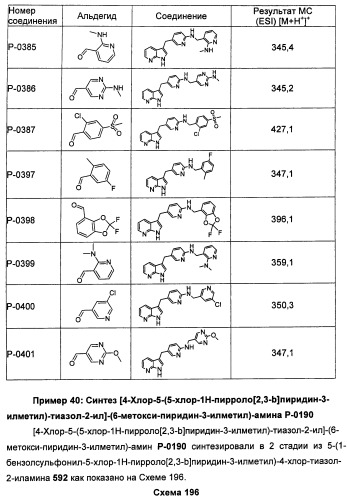 Соединения, модулирующие активность c-fms и/или c-kit, и их применения (патент 2452738)