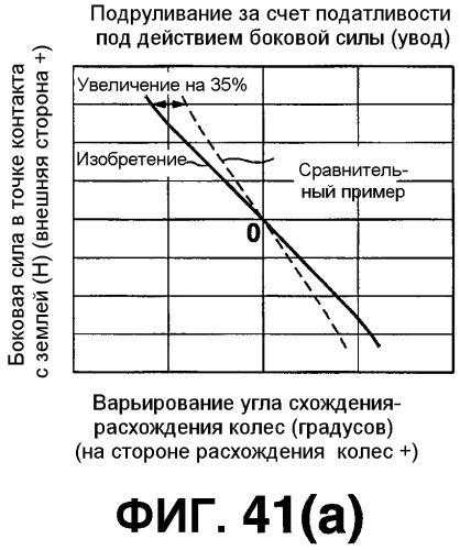 Моторное транспортное средство и способ управления выполнением руления для управляемого колеса (патент 2555902)