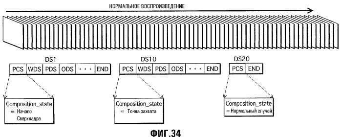 Носитель записи, устройство воспроизведения, способ записи, интегральная схема, программа и способ воспроизведения (патент 2329611)