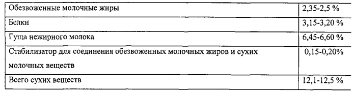 Молочный продукт пастеризованный из рекомбинированного молока и способ его производства (патент 2579696)