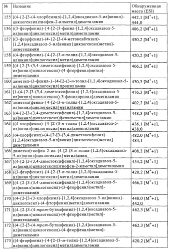 Замещенные производные оксадиазола и их применение в качестве лигандов опиоидных рецепторов (патент 2430098)