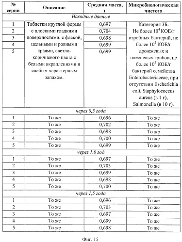 Способ получения противоязвенного гастроретентивного средства (патент 2531092)