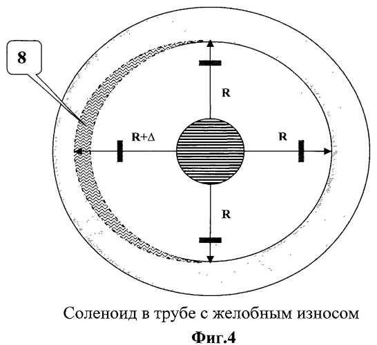 Способ электромагнитной дефектоскопии стальных труб (патент 2494249)