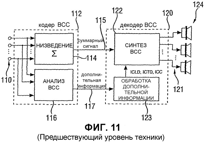 Устройство и способ создания многоканального выходного сигнала или формирования низведенного сигнала (патент 2329548)