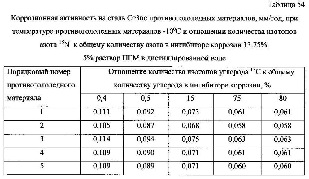 Способ получения твердого противогололедного материала на основе пищевой поваренной соли и кальцинированного хлорида кальция (варианты) (патент 2604033)