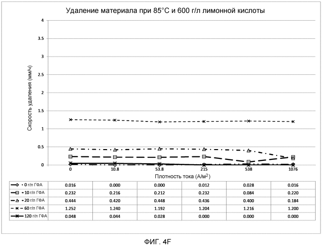 Раствор электролита и электрохимические способы модификации поверхности (патент 2561549)