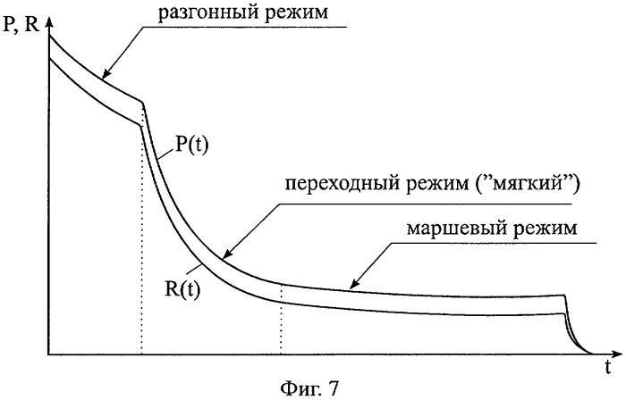 Заряд твердого ракетного топлива для разгонно-маршевого ракетного двигателя управляемой ракеты (патент 2282741)