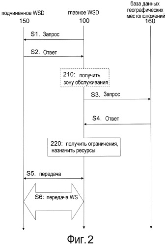 Способ и устройство для назначения свободного окна (патент 2544848)