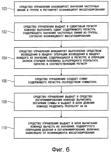 Способ создания представления результата вычисления, линейно зависимого от квадрата значения (патент 2375743)