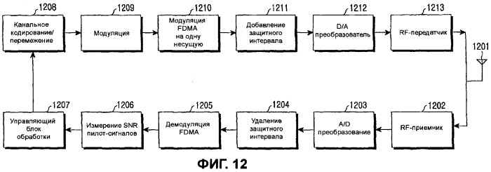 Способ и устройство для представления данных индикатора качества канала (патент 2383995)