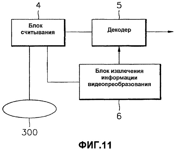 Способ и устройство для записи и воспроизведения видеоданных и информационный носитель данных, на котором записаны видеоданные (патент 2366102)