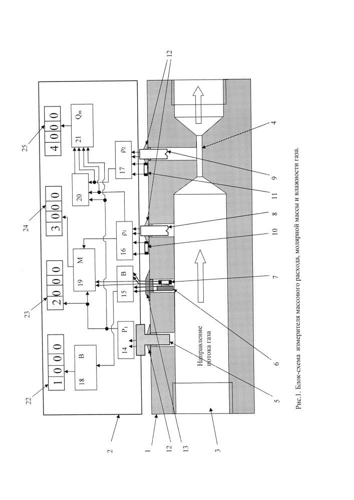 Устройство измерения массового расхода, молекулярной массы и влажности газа (патент 2665758)