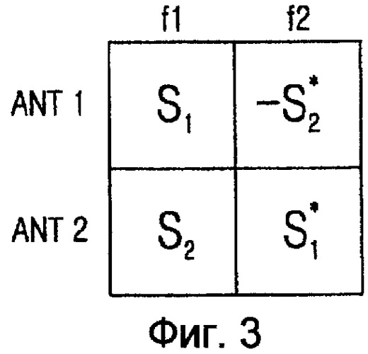 Схема разнесения при передаче с несколькими антеннами (патент 2432683)