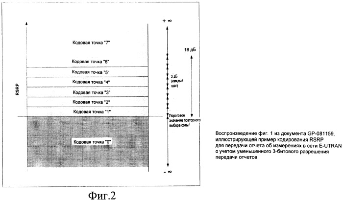 Передача отчетов об измерениях соседних сот (патент 2490826)