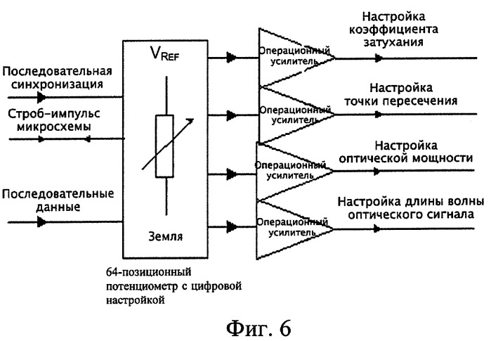 Модуль оптической передачи с цифровой регулировкой и способ регулировки (патент 2291574)