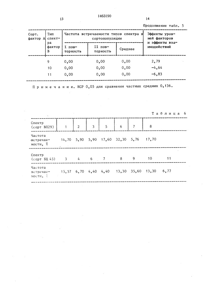 Способ идентификации сортов сахарной свеклы (патент 1463190)
