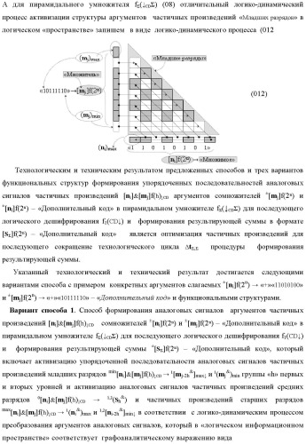 Способ формирования аргументов аналоговых сигналов частичных произведений [ni]&amp;[mj]f(h) cd аргументов сомножителей &#177;[mj]f(2n) и &#177;[ni]f(2n) - &quot;дополнительный код&quot; в пирамидальном умножителе f ( cd ) для последующего логического дешифрирования f1(cd ) и формирования результирующей суммы в формате &#177;[s ]f(2n) - &quot;дополнительный код&quot; и функциональная структура для его реализации (варианты русской логики) (патент 2473955)