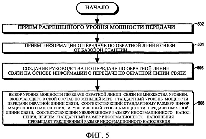 Устройство, система и способ управления обменом информацией по обратной линии связи (патент 2368078)