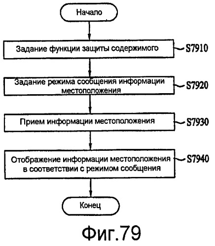 Устройство связи и способ в нем для предоставления информации о местоположении (патент 2406265)