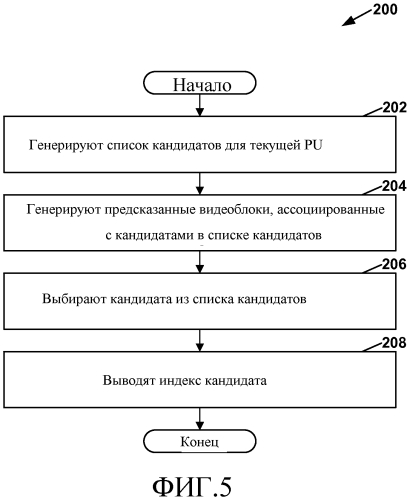 Генерирование дополнительных кандидатов для слияния (патент 2577779)