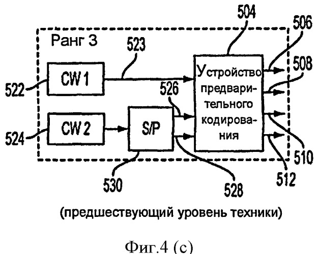 Способы и системы для отображения кодового слова в слой (патент 2452088)