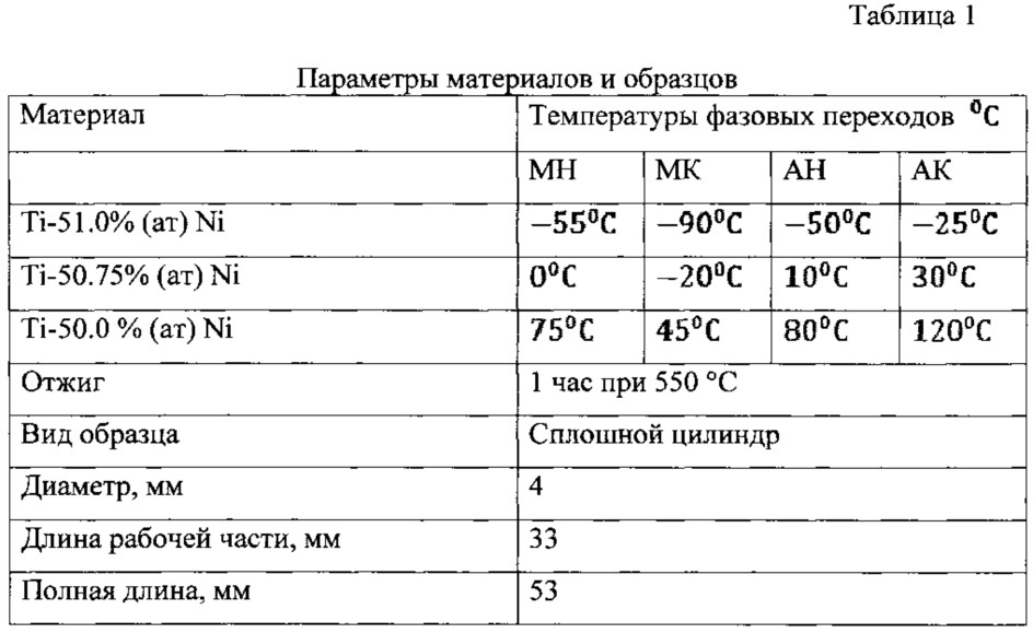 Способ создания предварительного напряженного состояния в армированной бетонной конструкции (патент 2619578)