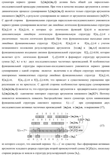 Функциональная входная структура параллельно-последовательного умножителя f ( ) в позиционном формате множимого [mj]f(2n) и множителя [ni]f(2n) (варианты) (патент 2422881)