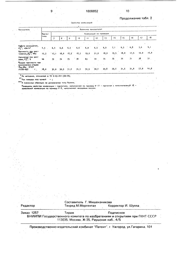 Клеевая композиция (патент 1808852)