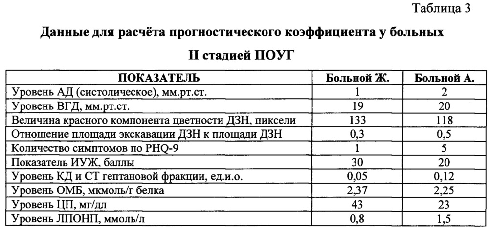 Средство прогнозирования состояния зрительных функций у больных первичной открытоугольной глаукомой с достигнутым целевым внутриглазным давлением (патент 2643105)