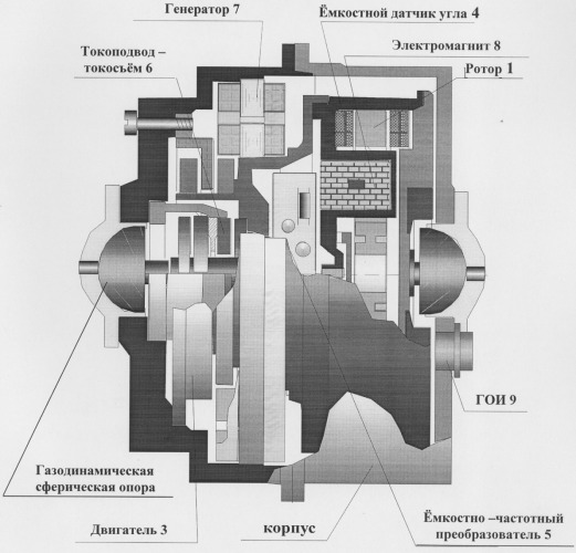 Способ устранения тренда в модуляционном гироскопе (патент 2262074)