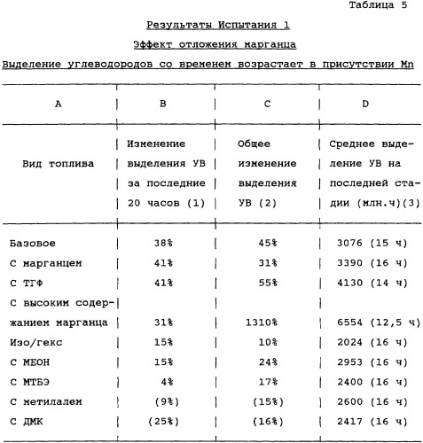 Усовершенствованное сгорание в паровой фазе (патент 2328519)