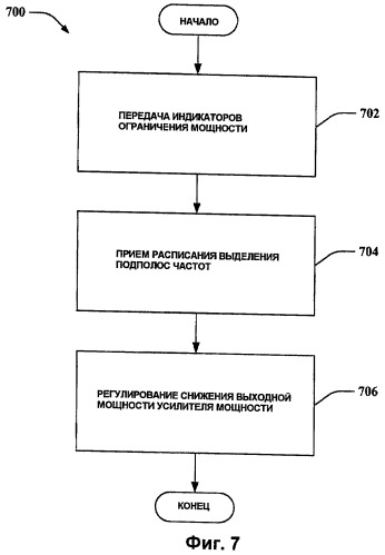 Динамическое снижение выходной мощности усилителя мощности с помощью информации о запасе мощности (патент 2421937)