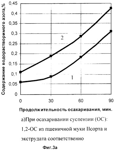 Способ приготовления жидких дрожжей (патент 2251569)