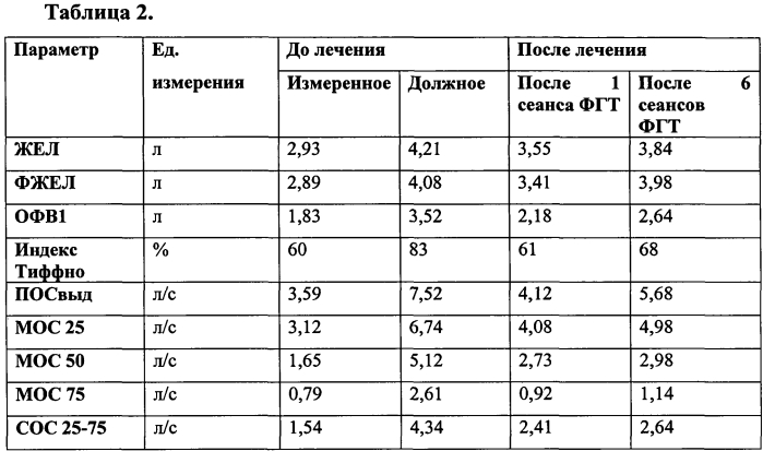 Способ индивидуального лечения больных бронхиальной астмой (патент 2564927)