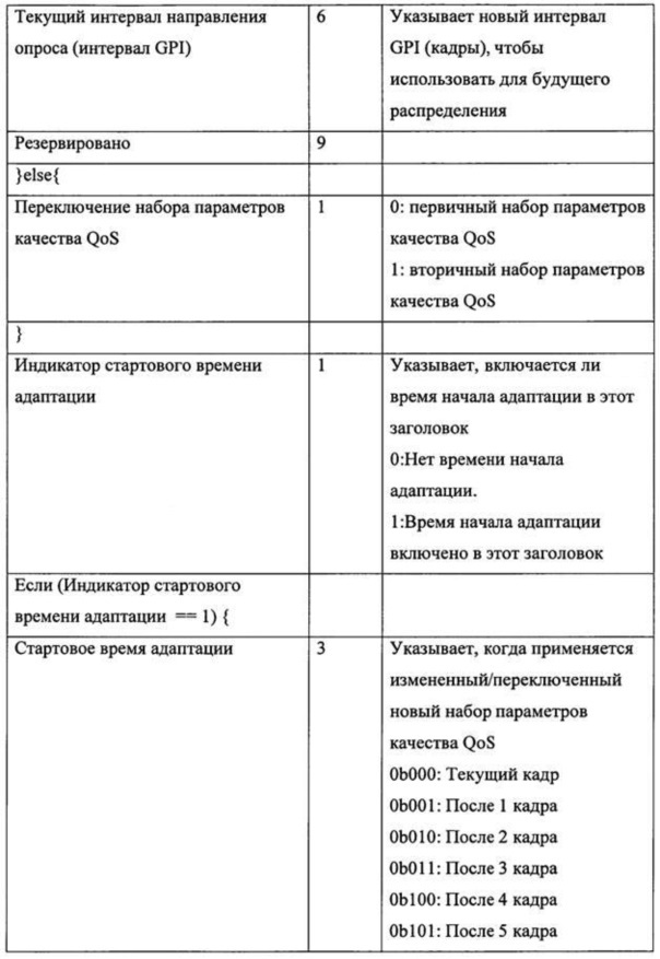 Устройство и способ для планирования услуги адаптивного предоставления и опроса в системе широкополосного беспроводного доступа (патент 2617717)