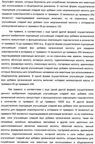 Композиция интенсивного подсластителя с пробиотиками/пребиотиками и подслащенные ею композиции (патент 2428051)