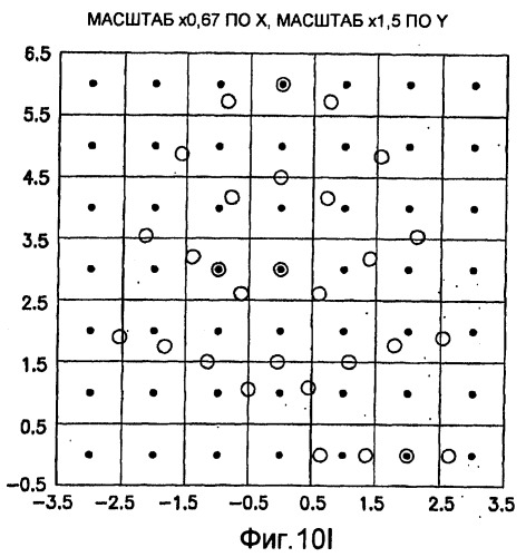 Основанные на применении компьютера формирование и проверка тренировочных образов, предназначенных для многоточечного геостатистического анализа (патент 2391686)