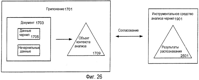 Обработка электронных чернил (патент 2326435)