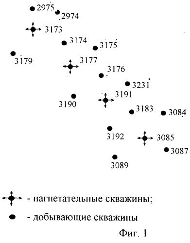 Способ разработки нефтяного месторождения (патент 2247828)