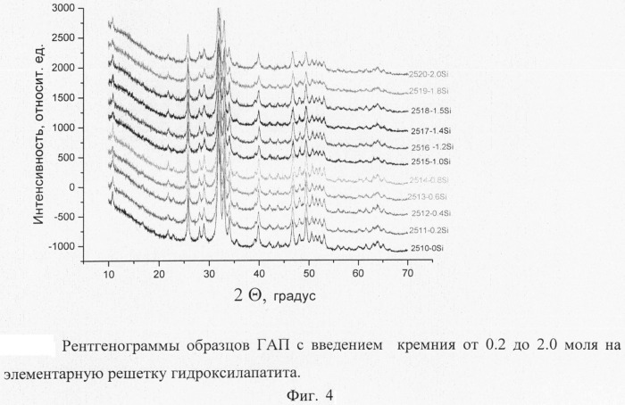 Способ получения нанокристаллического кремний-замещенного гидроксилапатита (патент 2489534)