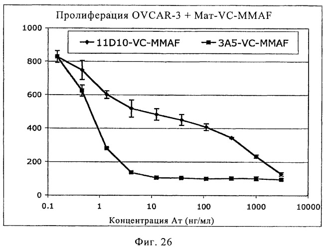 Композиции и способы диагностики и лечения опухоли (патент 2423382)