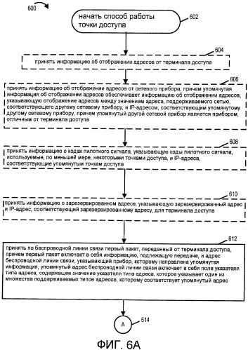 Эффективные способы и устройства адресации беспроводных линий связи (патент 2413376)