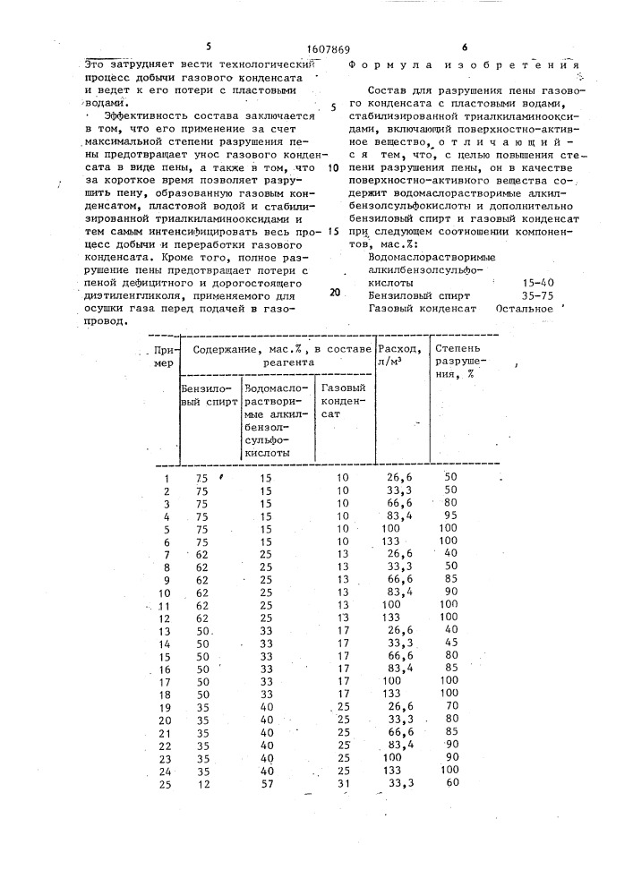 Состав для разрушения пены (патент 1607869)