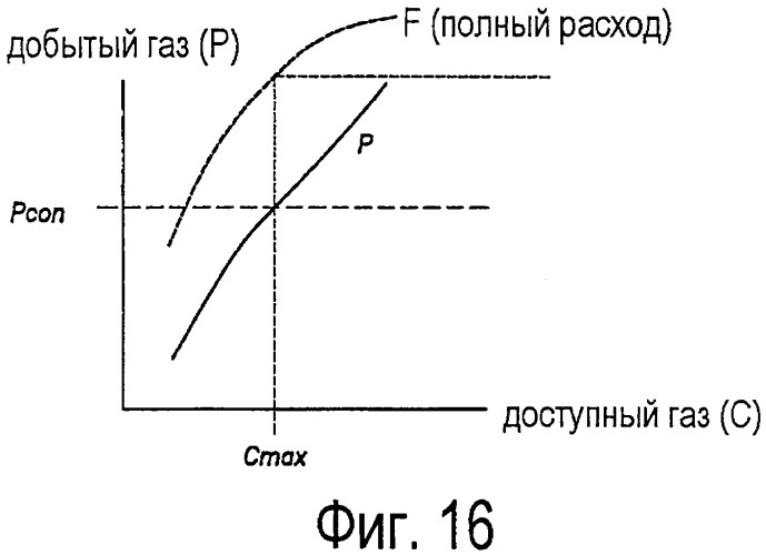 Способ (варианты), система (варианты) и машиночитаемый носитель (варианты) для осуществления операций распределения подъемного газа на нефтяном месторождении (патент 2491416)