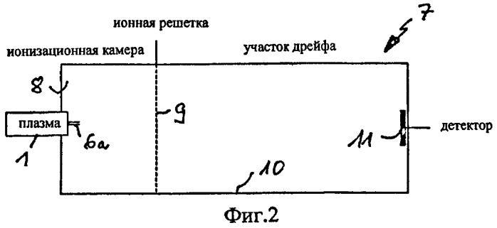 Способ и приспособление для выработки положительно и/или отрицательно ионизированных анализируемых газов для анализа газов (патент 2426983)