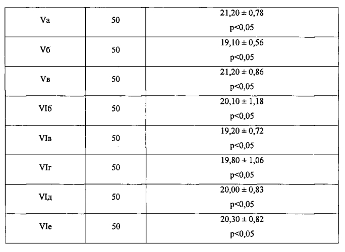 Метил 1-арил-3-гидрокси-3'-метил-2,4,5'-триоксо-6-фенил-2,4,5,6-тетрагидро-5'h-спиро[индол-7,4'-изоксазол]-7a(1h)-карбоксилаты, метил 1-арил-(1'-фенил и 1'-бензил)-3-гидрокси-3'-метил-2,4,5'-триоксо-6-фенил-1',2,4,5,5',6-гексагидроспиро[индол-7,4'-пиразол]-7a(1h)-карбоксилаты и метил 1'-арил-3'-гидрокси-1,2',3,4'-тетраоксо-6'-фенил-1,2',3,4',5',6'-гексагидроспиро[инден-2,7'-индол]-7a'(1'h)-карбоксилаты, проявляющие анальгетическую активность, и способ их получения (патент 2577528)