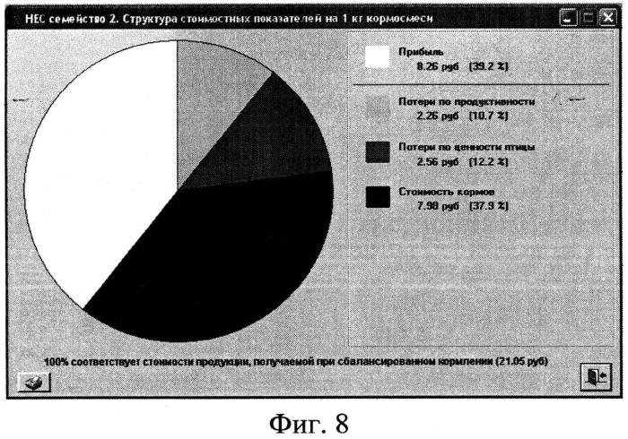 Устройство составления по различным критериям оптимизации близкого к экономически наилучшему кормового рациона и приготовления близкой к экономически наилучшей кормовой смеси для животных и птицы с учетом функций потерь их продуктивности (патент 2553382)