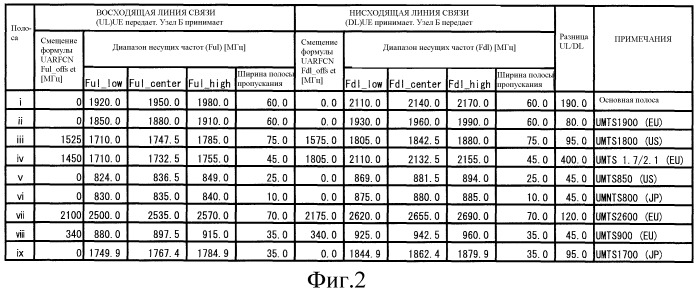 Система беспроводной связи и беспроводное терминальное устройство (патент 2496255)