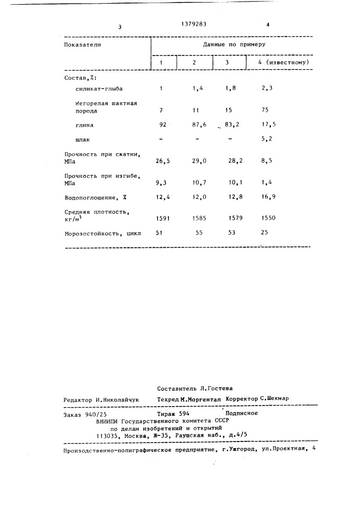 Способ изготовления строительного кирпича (патент 1379283)